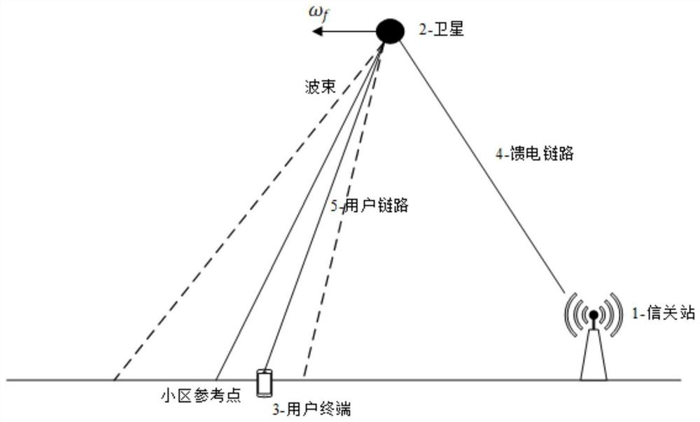 Estimation and Compensation Method of Downlink Carrier Frequency Offset in LEO Satellite Multi-Carrier Communication System