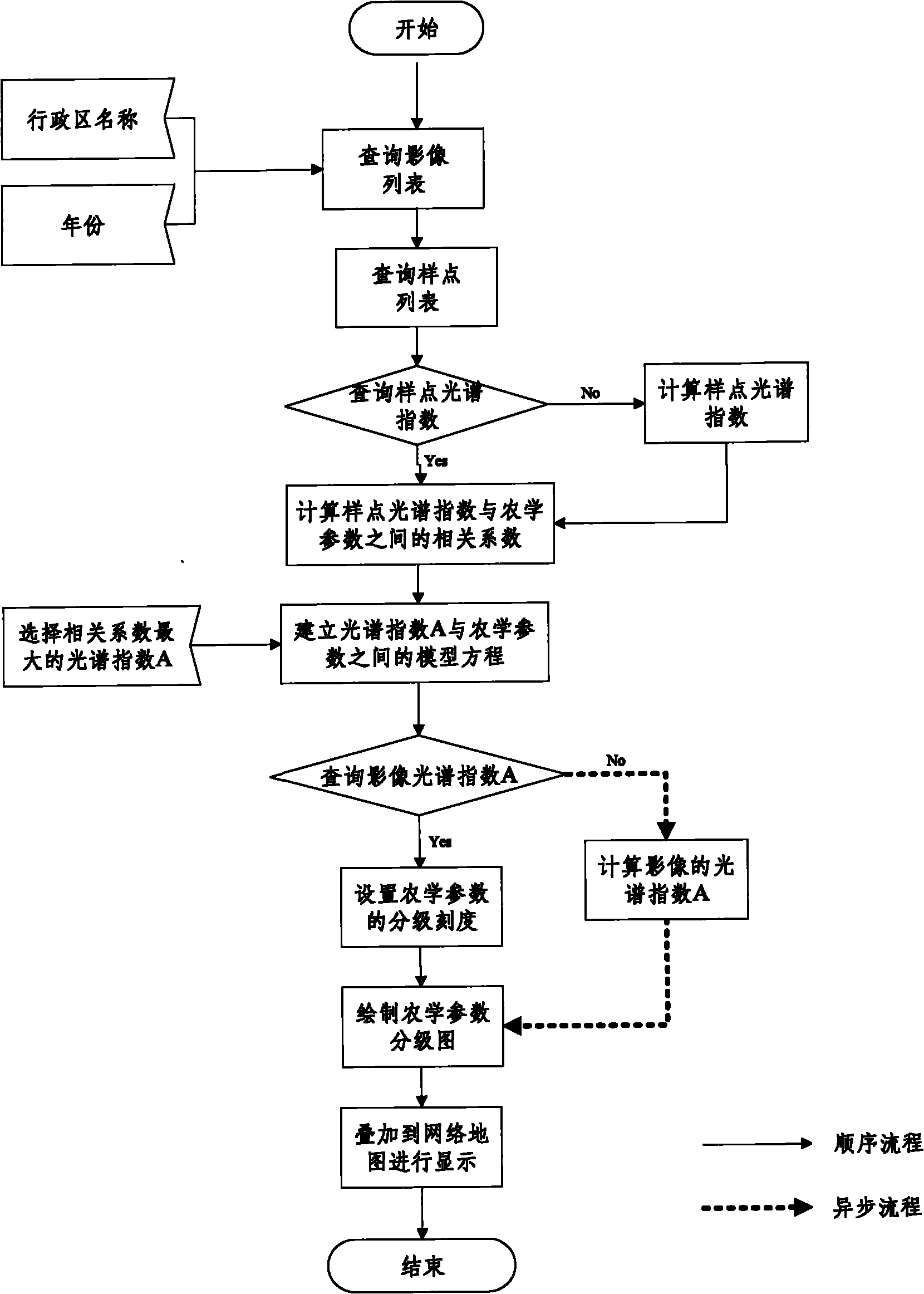 Method for processing and issuing remote sensing image data
