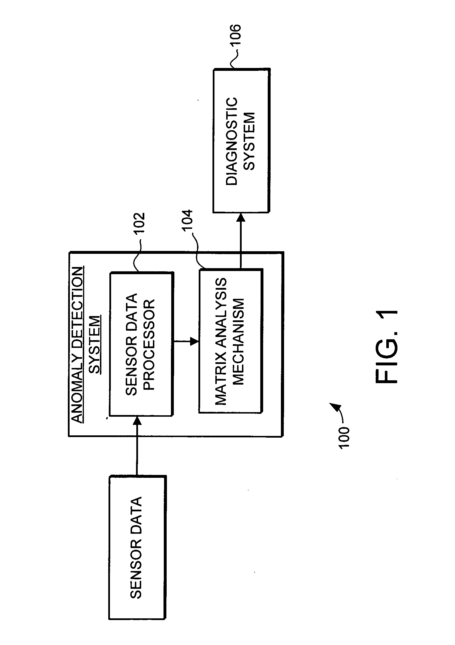 System and method for turbine engine anomaly detection