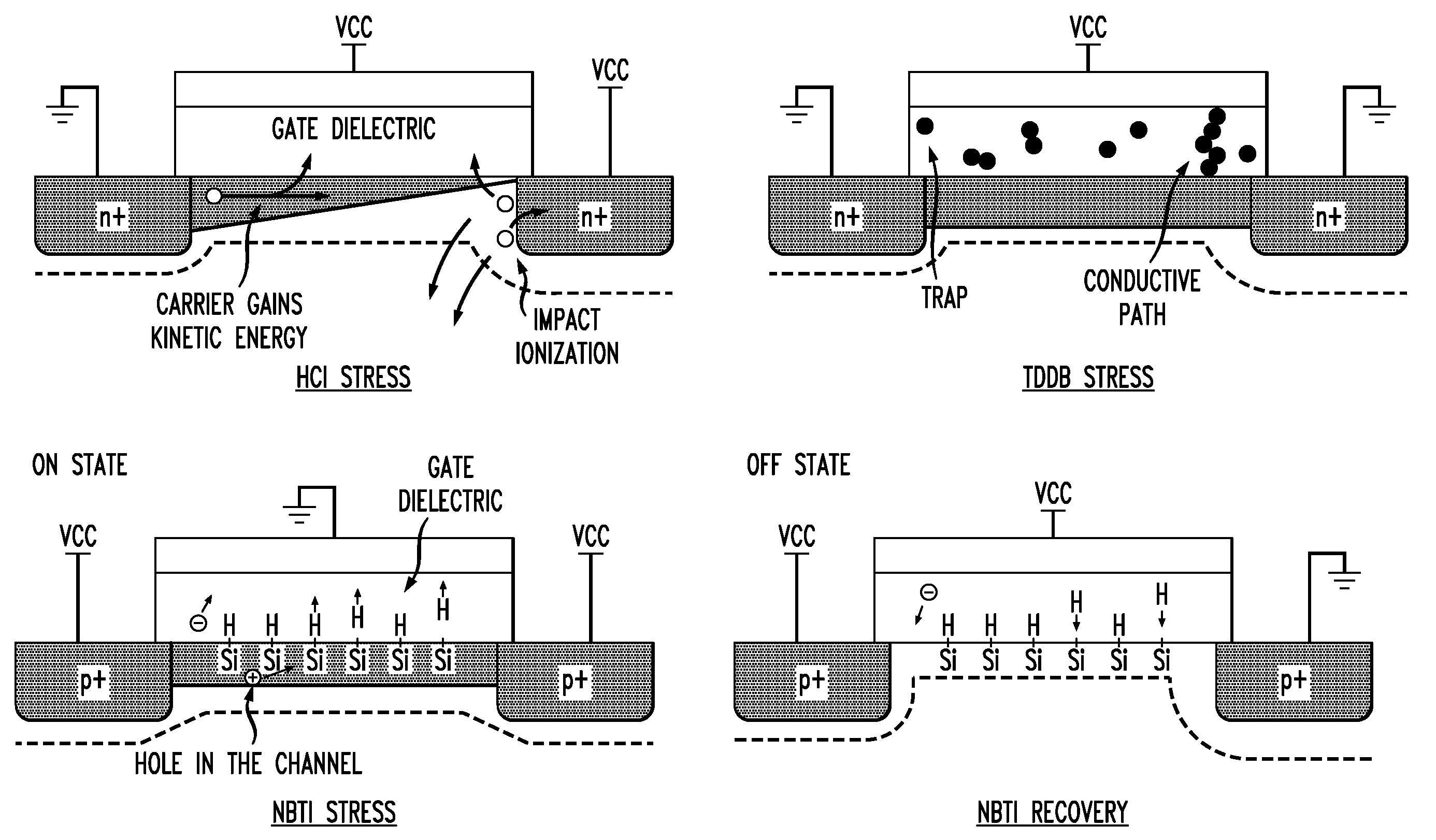 Apparatus and method for measuring degradation of CMOS VLSI elements