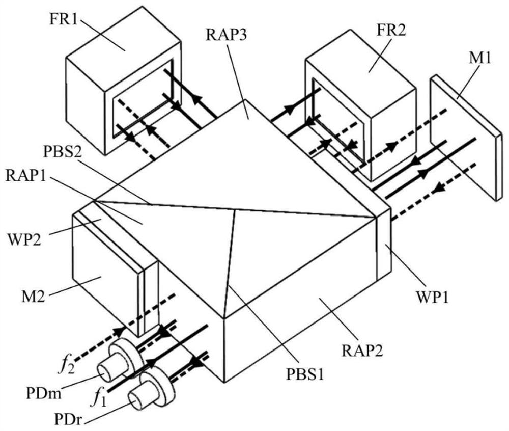 Heterodyne laser interferometer based on integrated secondary beam splitter