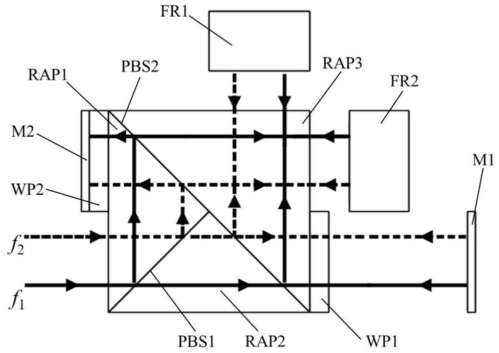 Heterodyne laser interferometer based on integrated secondary beam splitter