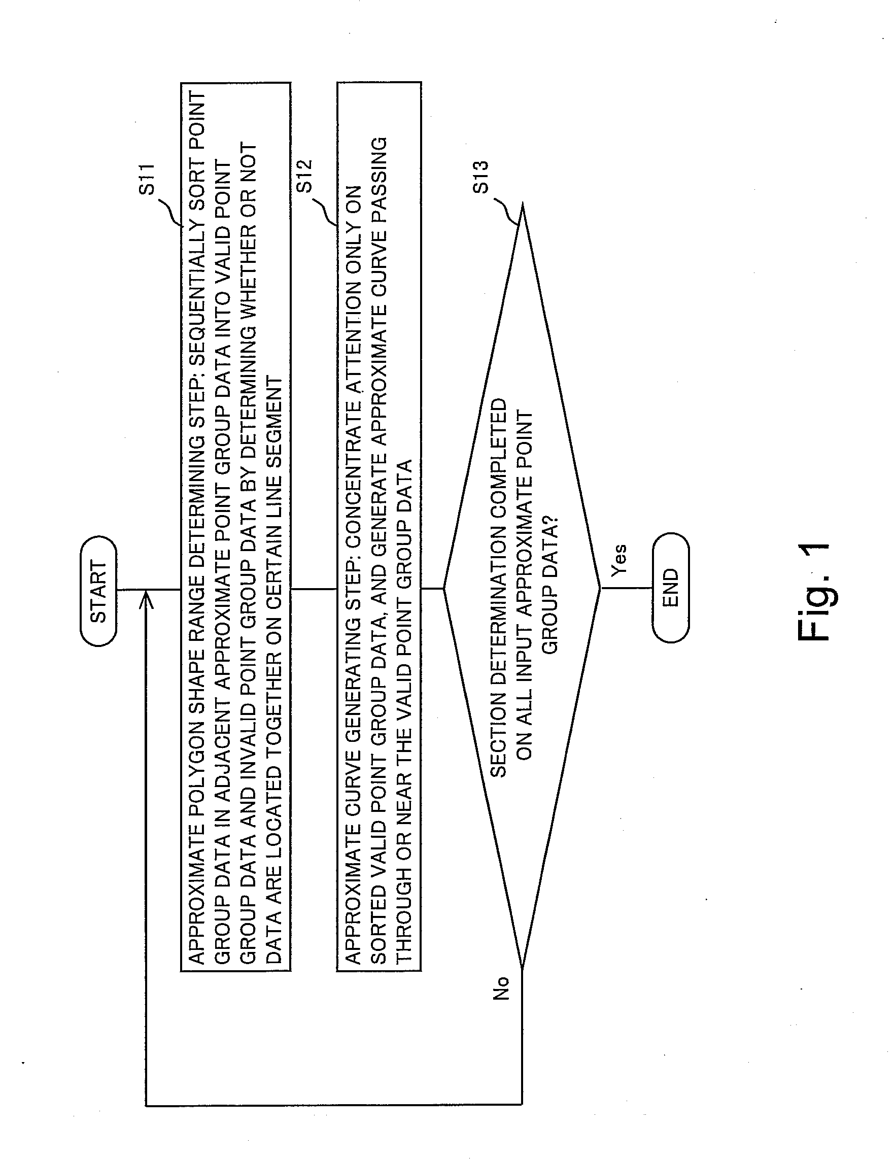 Program and method for generating approximate curve from approximate point group data