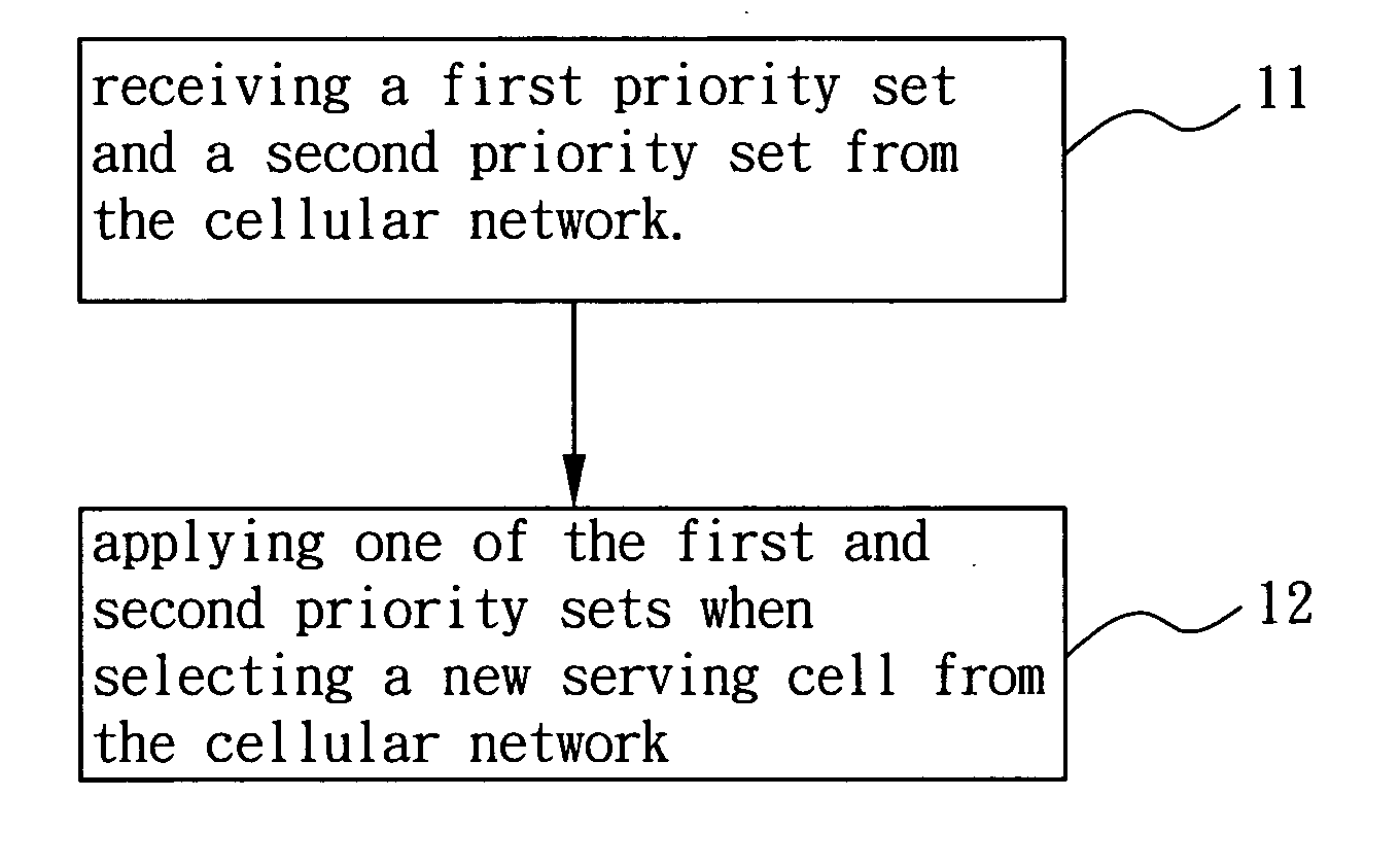 Method for improving cell load balance in cellular network and associated user equipment
