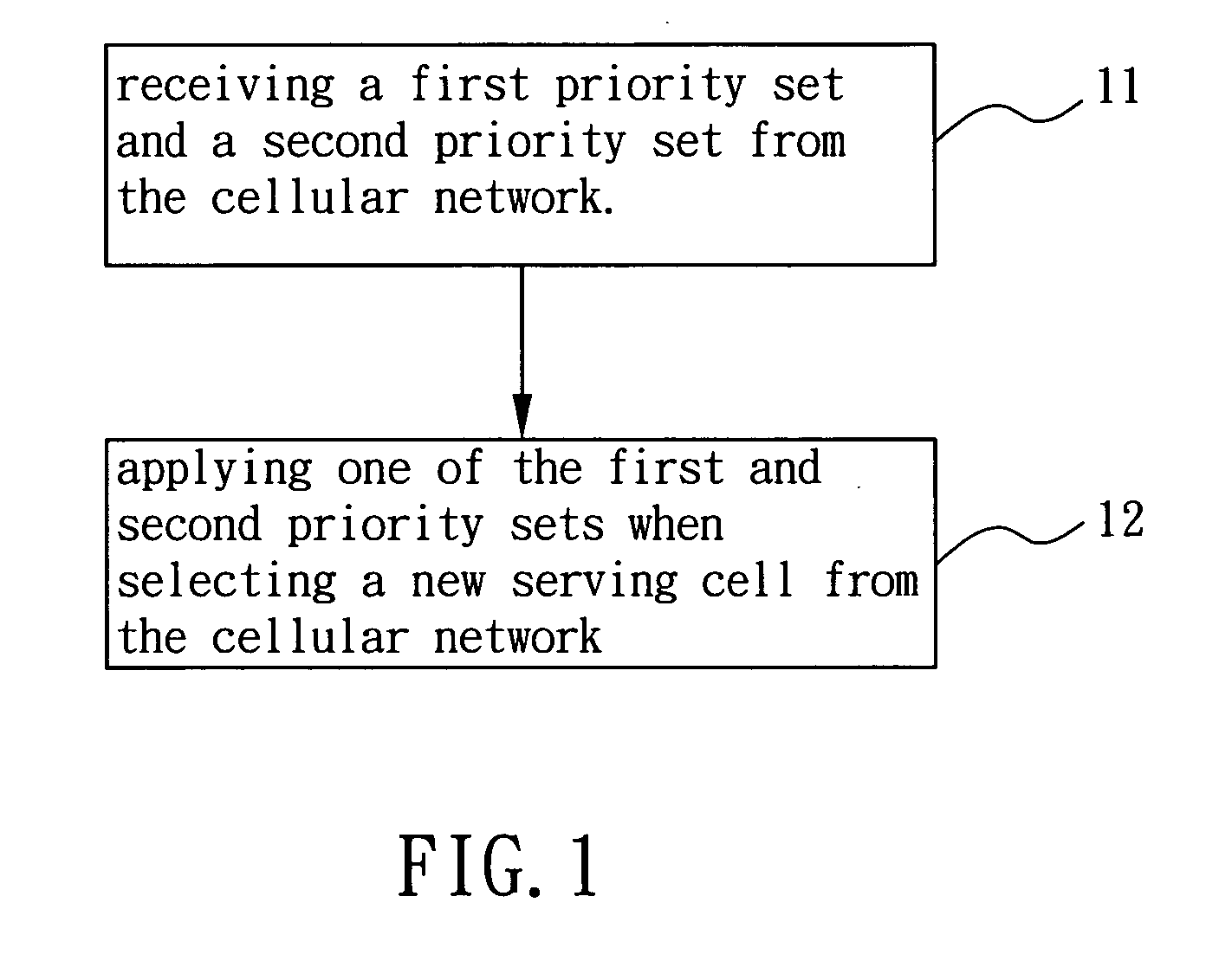 Method for improving cell load balance in cellular network and associated user equipment