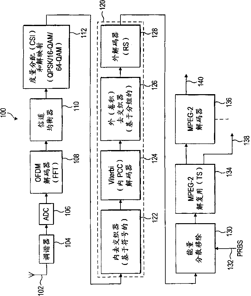 Method and apparatus for signal discovery
