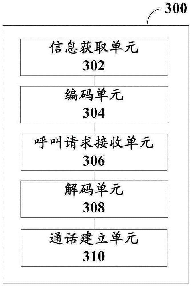 Communication method capable of concealing number of called party, server, terminal and system