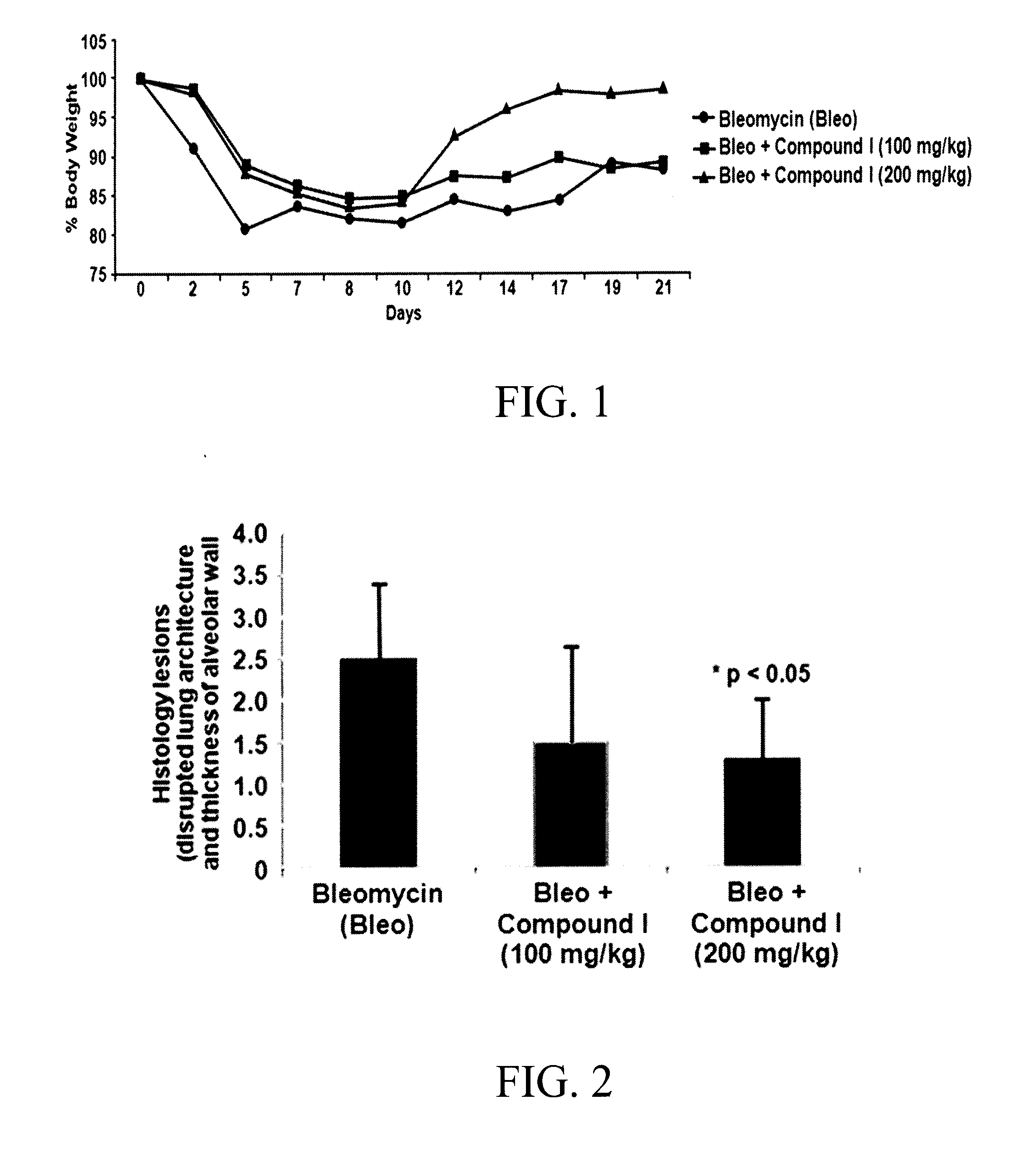 Substituted aromatic compounds for the treatment of pulmonary fibrosis, liver fibrosis,skin fibrosis and cardiac fibrosis