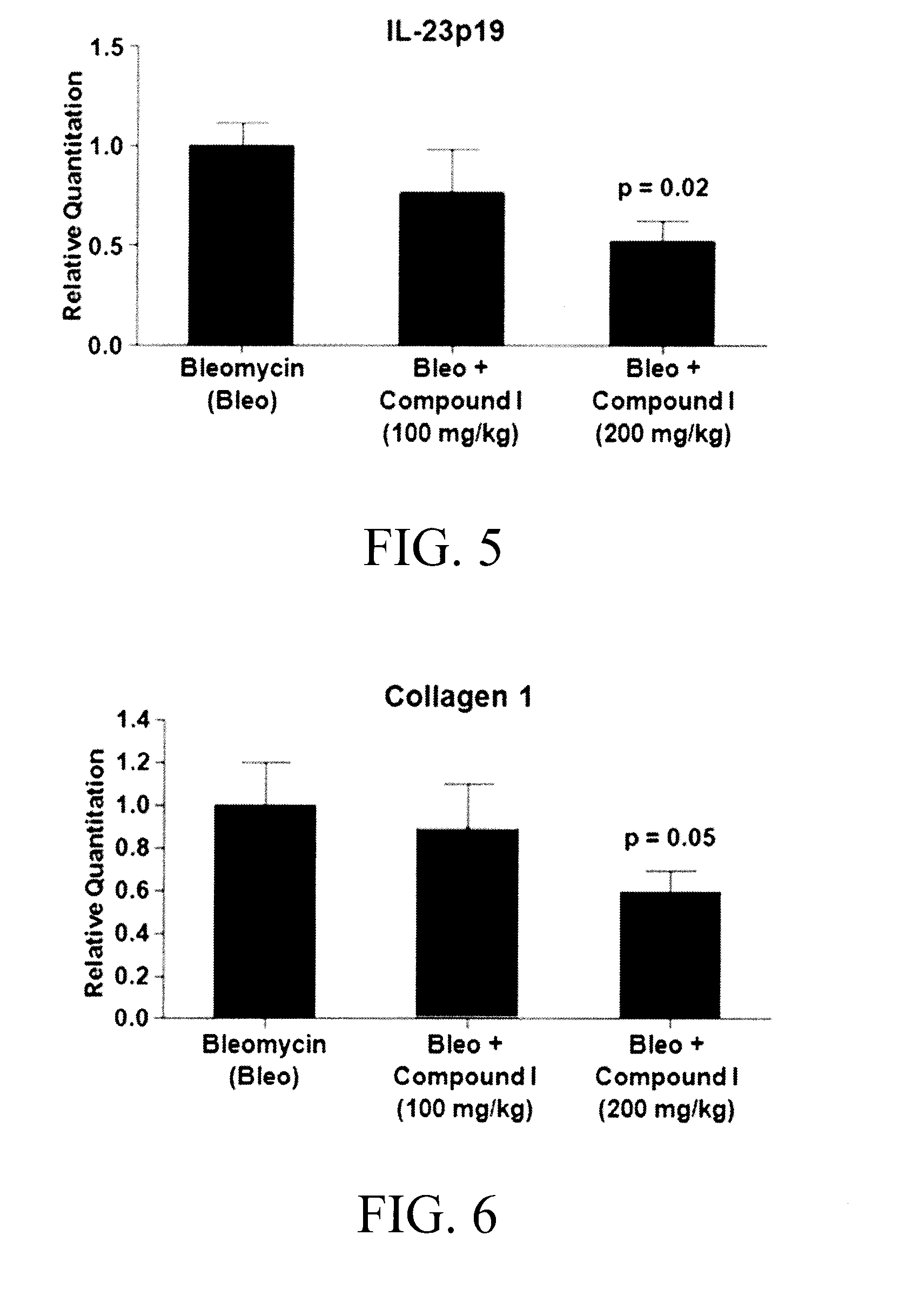 Substituted aromatic compounds for the treatment of pulmonary fibrosis, liver fibrosis,skin fibrosis and cardiac fibrosis