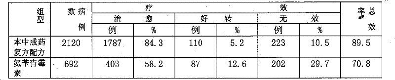 Antimicrobial powder for reinforcing immune, strengthening the body resistance and removing toxicity for livestock and poultry