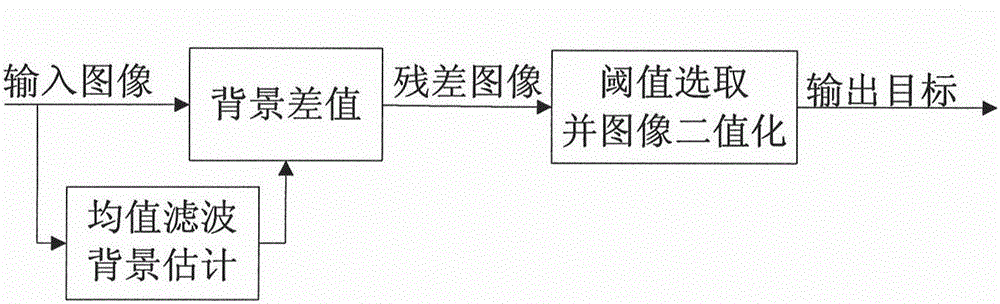 A Real-time Detection Method of Point Target Based on Single Frame Infrared Image