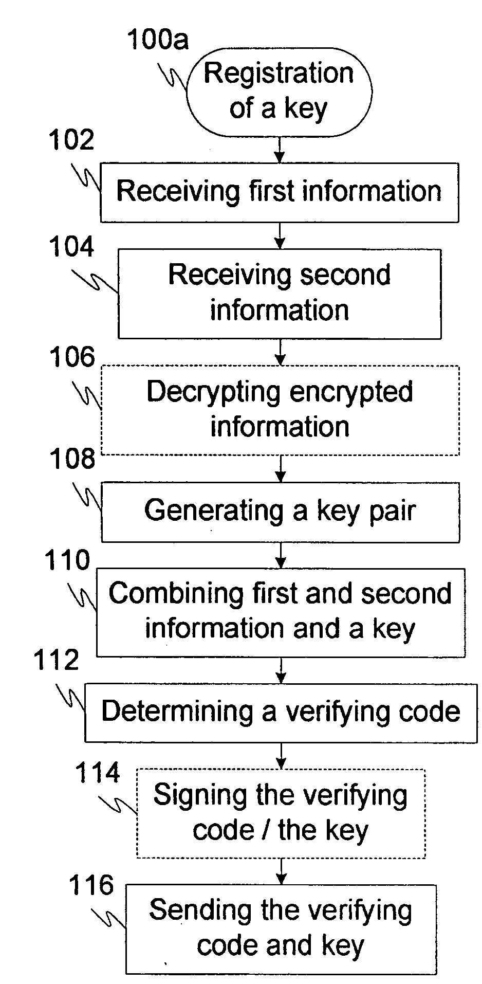 Method and system for a secure PKI (Public Key Infrastructure) key registration process on mobile environment