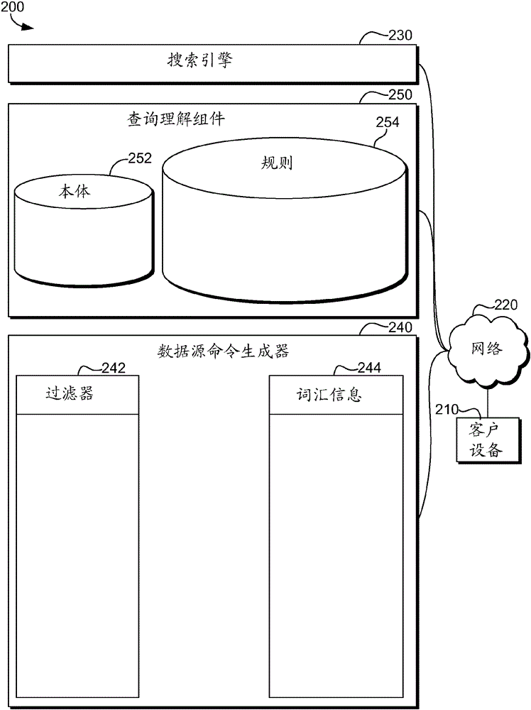 contextual query