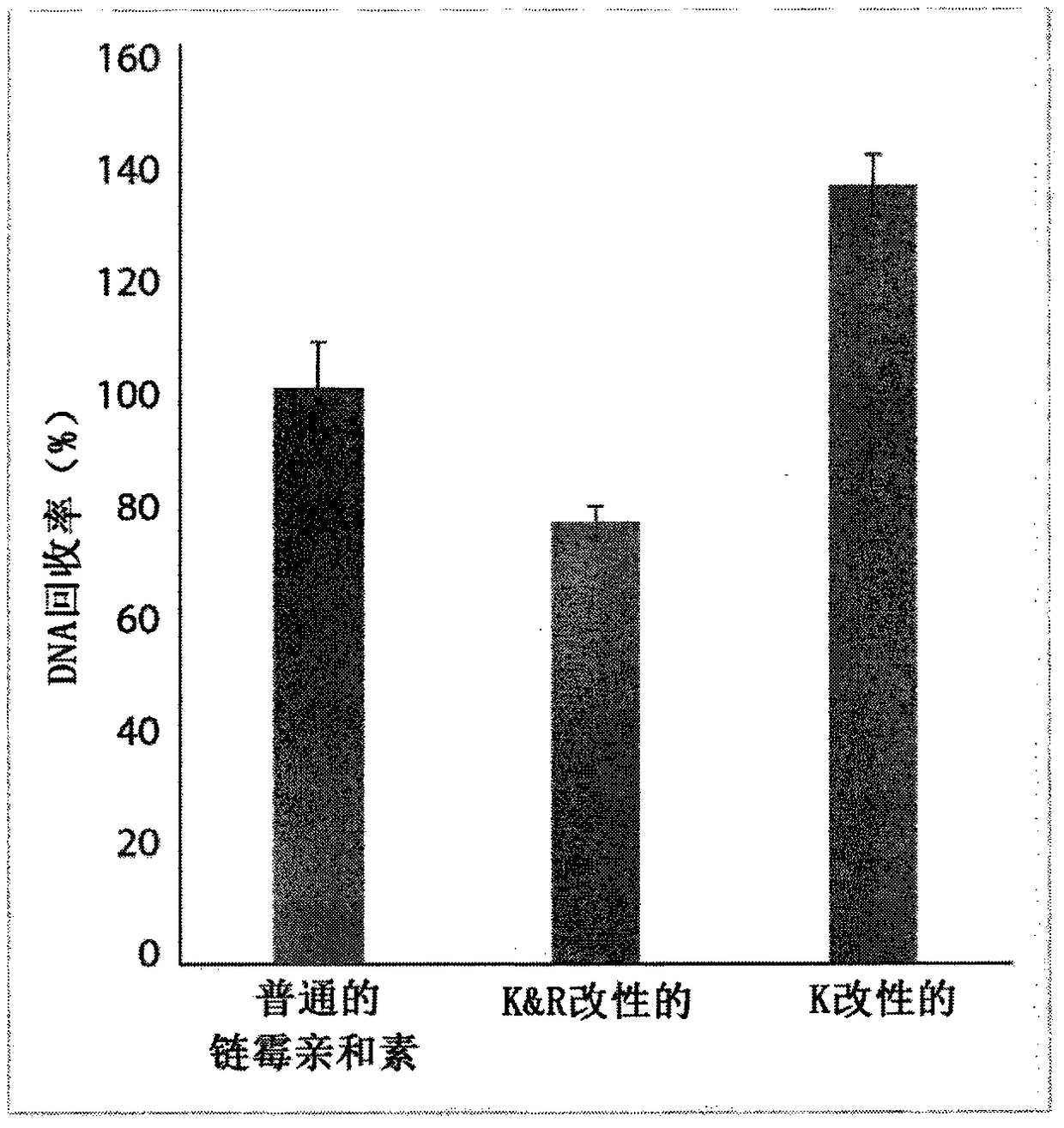 Protease-resistant streptavidin