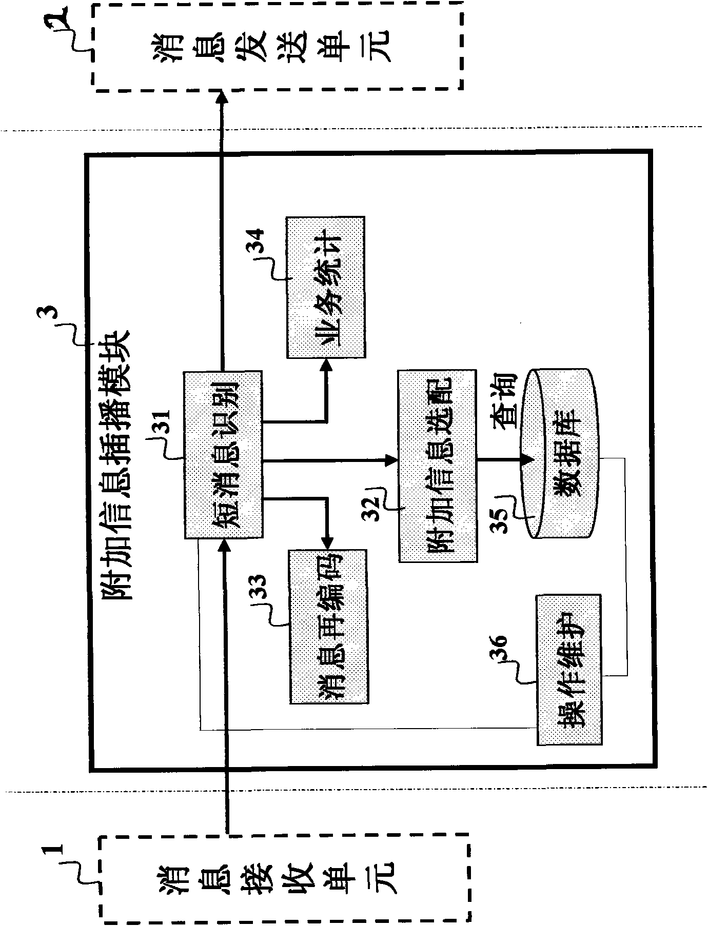 Device for inserting additional information into short message on mobile phone terminal