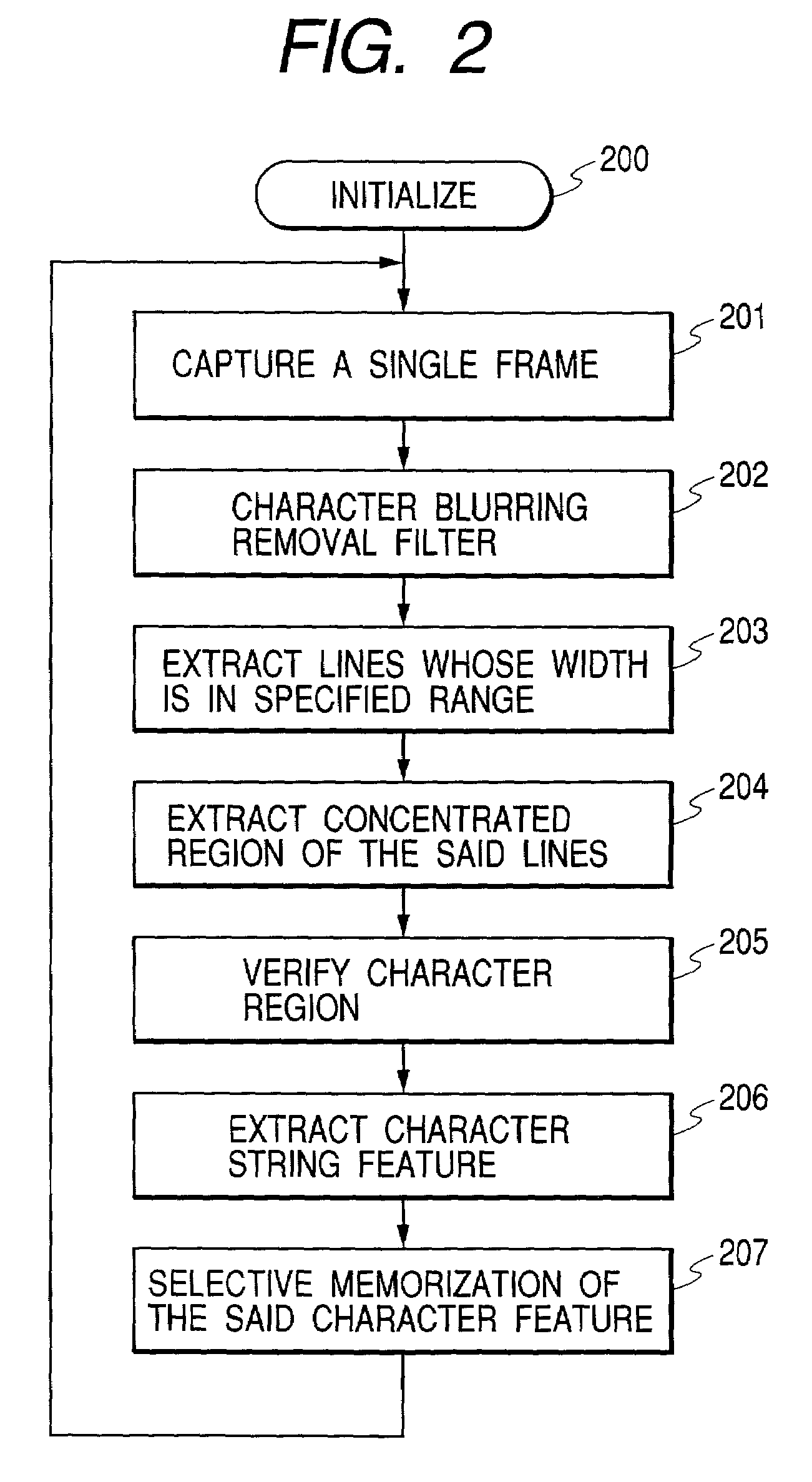 Method and apparatus for character string search in image
