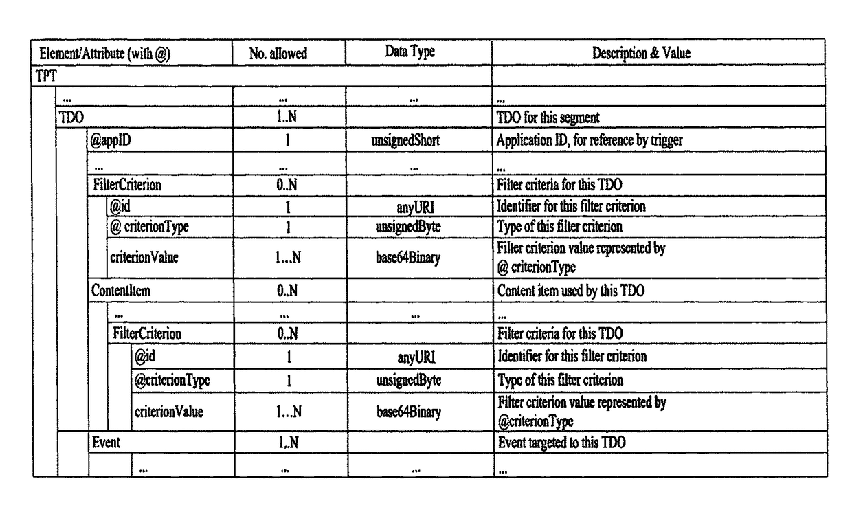 Method and apparatus for processing digital service signal