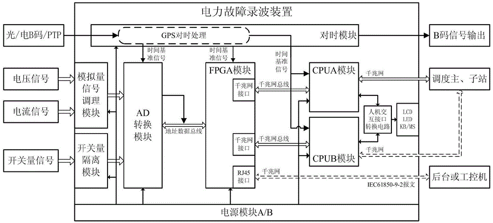 Fault recording device on the basis of double-CPY parallel wave recording storage