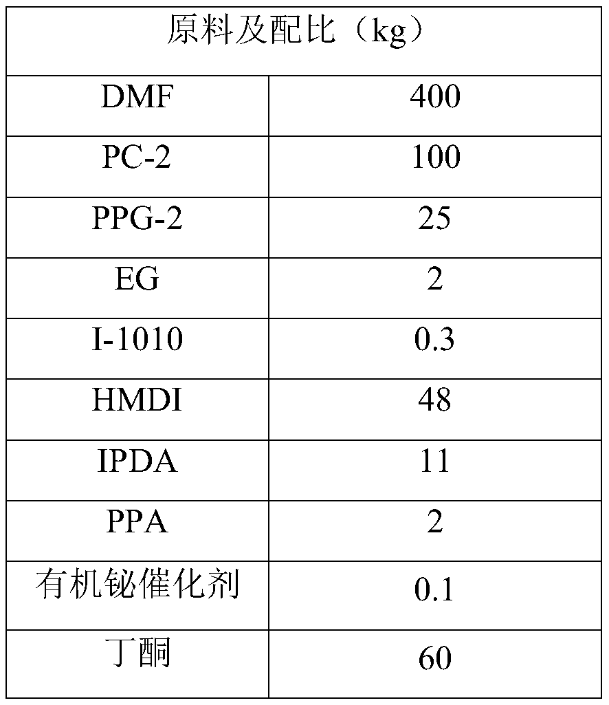 A kind of alcohol solvent-resistant, wear-resistant, yellowing-resistant surface layer polyurethane resin and preparation method thereof