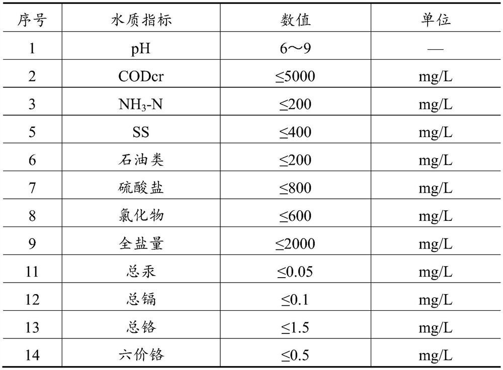 Acidic copper-containing etching liquid treatment method and system