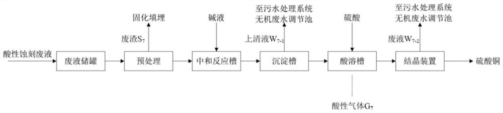 Acidic copper-containing etching liquid treatment method and system