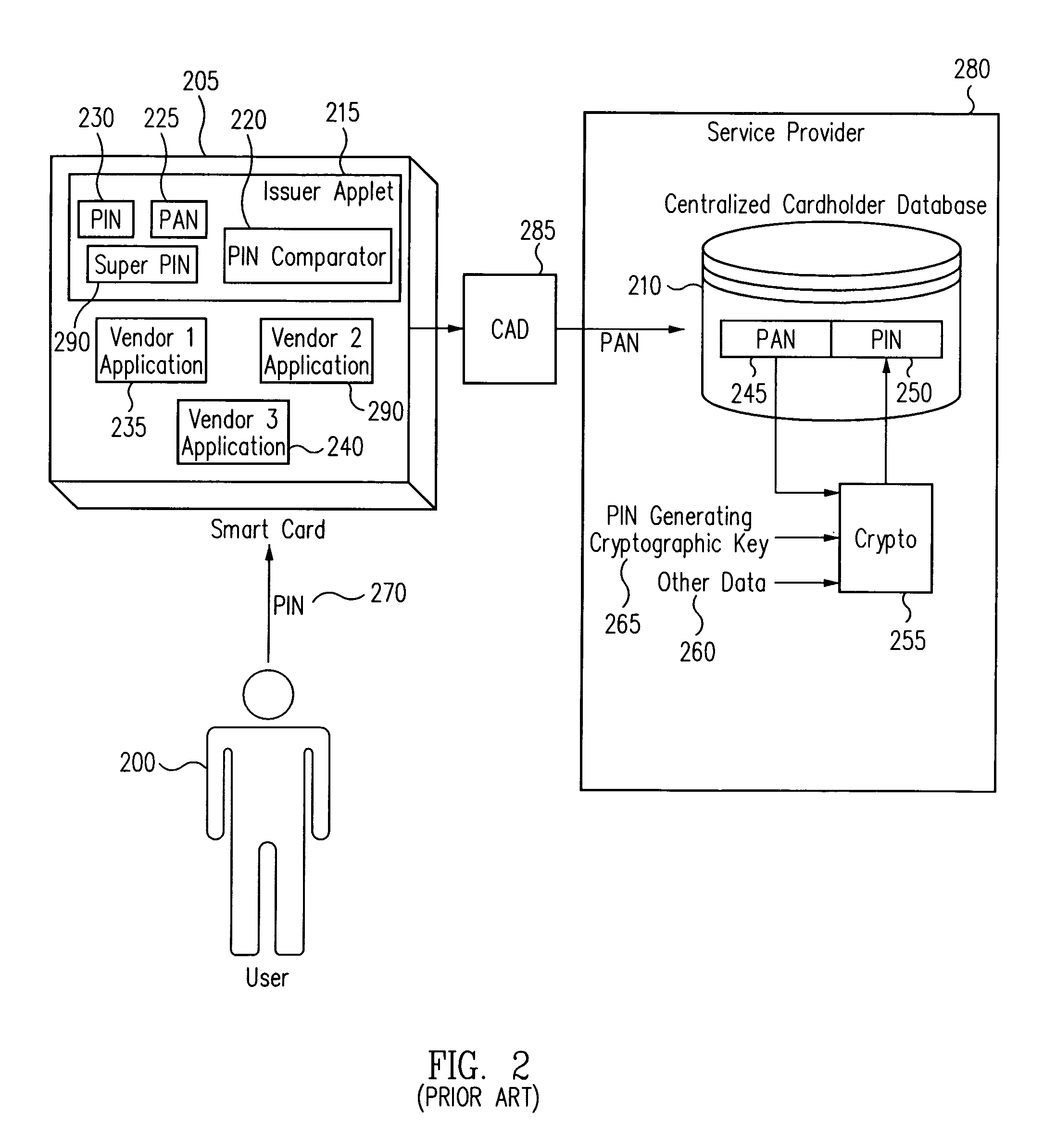 Method for private personal identification number management