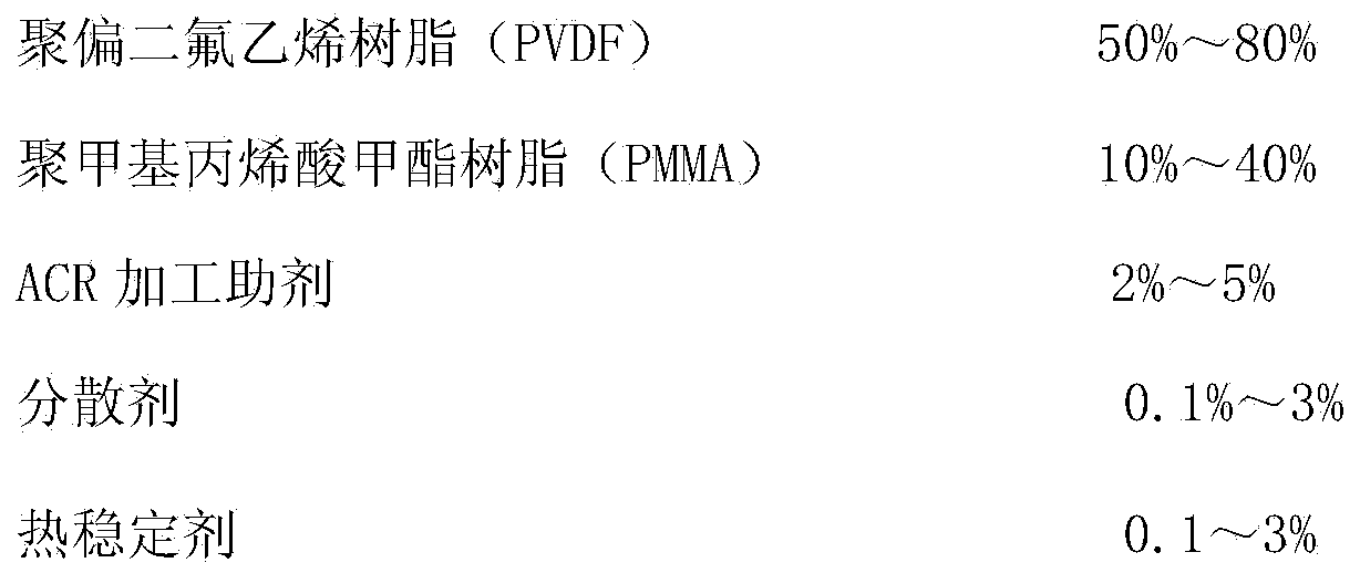 Black infrared reflection polyvinylidene fluoride (PVDF) solar cell rear panel composite film and manufacturing method thereof