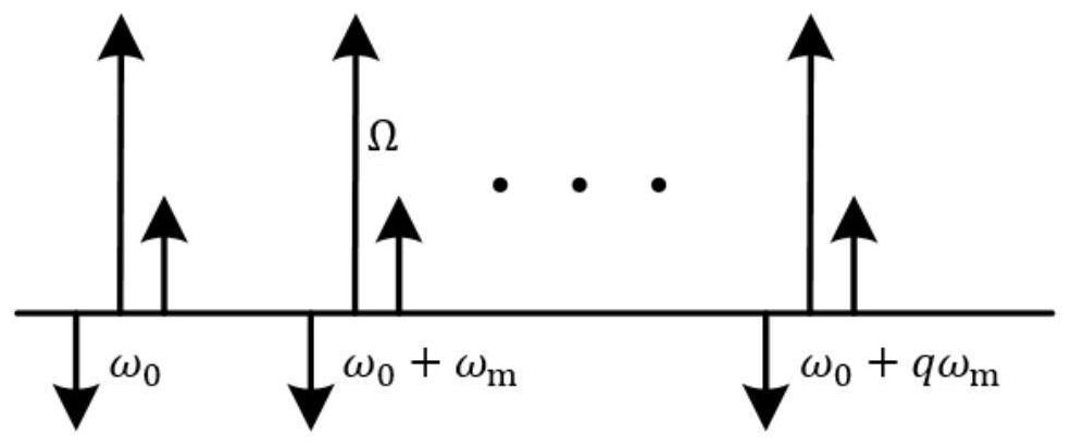 A strain measuring device based on ultra-large measuring range pdh sensing