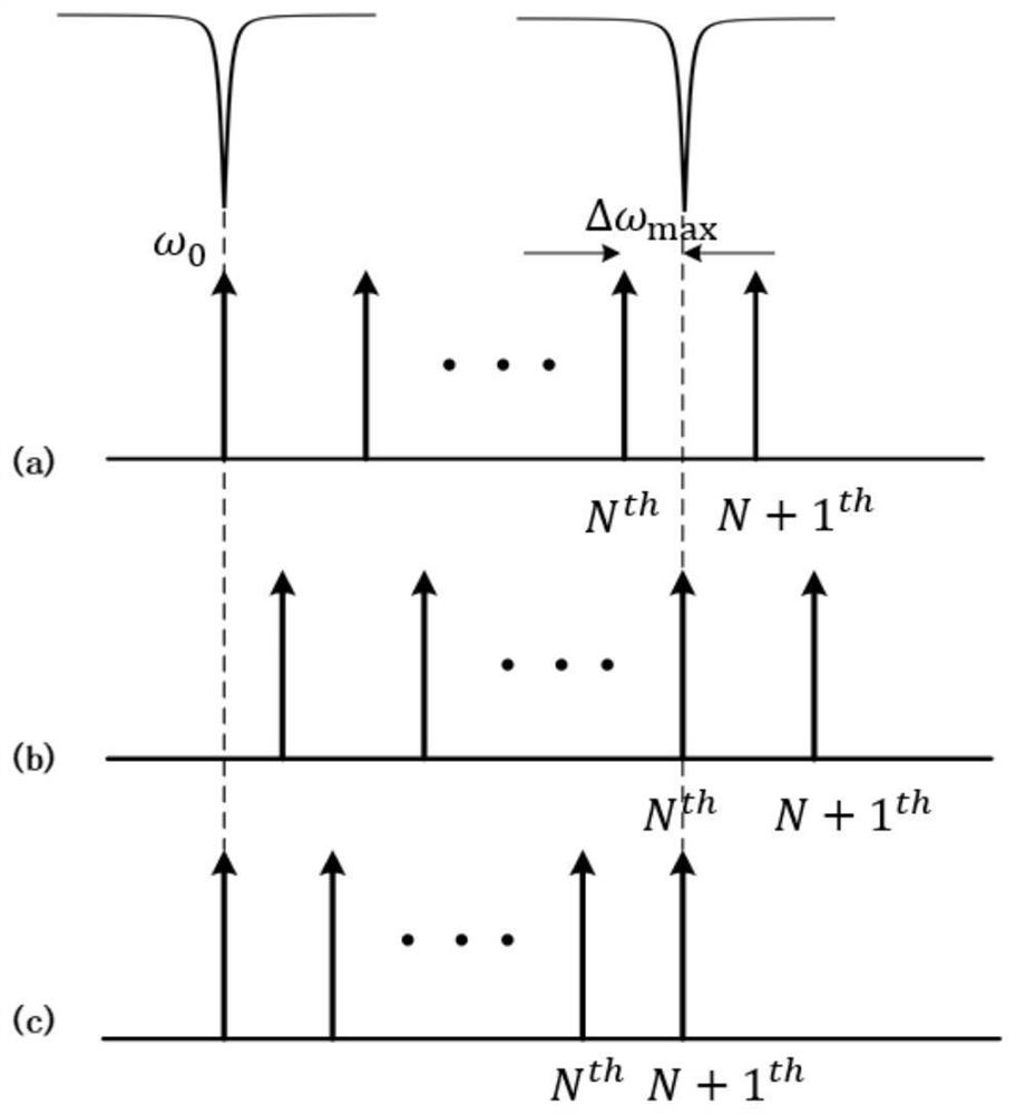 A strain measuring device based on ultra-large measuring range pdh sensing