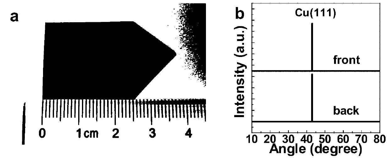 A kind of preparation method of large size single crystal copper foil