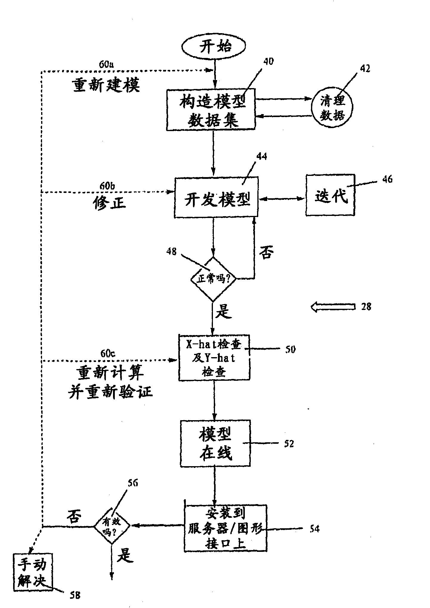 System and methods for continuous, online monitoring of a chemical plant or refinery