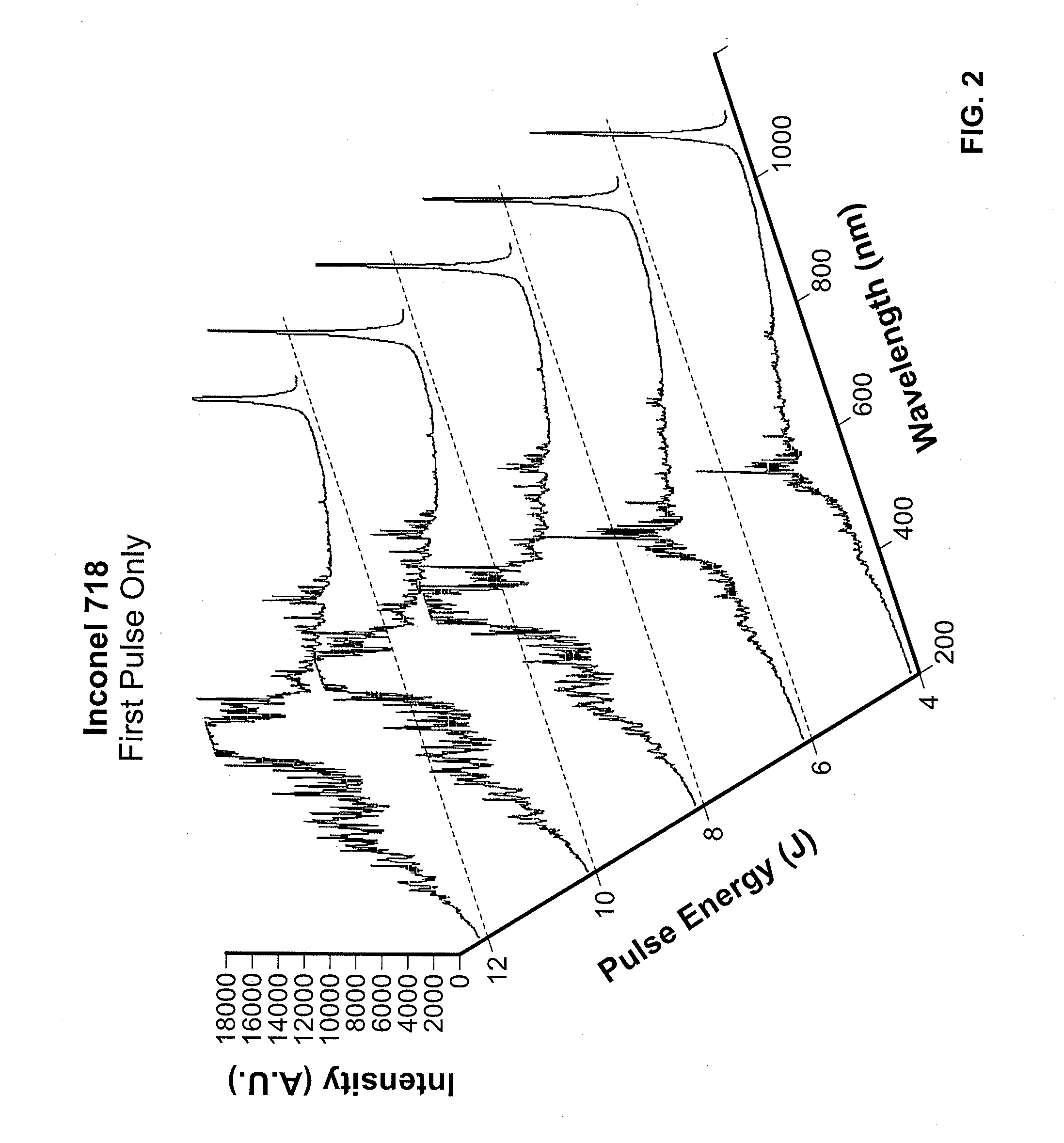 Systems and Methods For Enhanced Control of Laser Drilling Processes