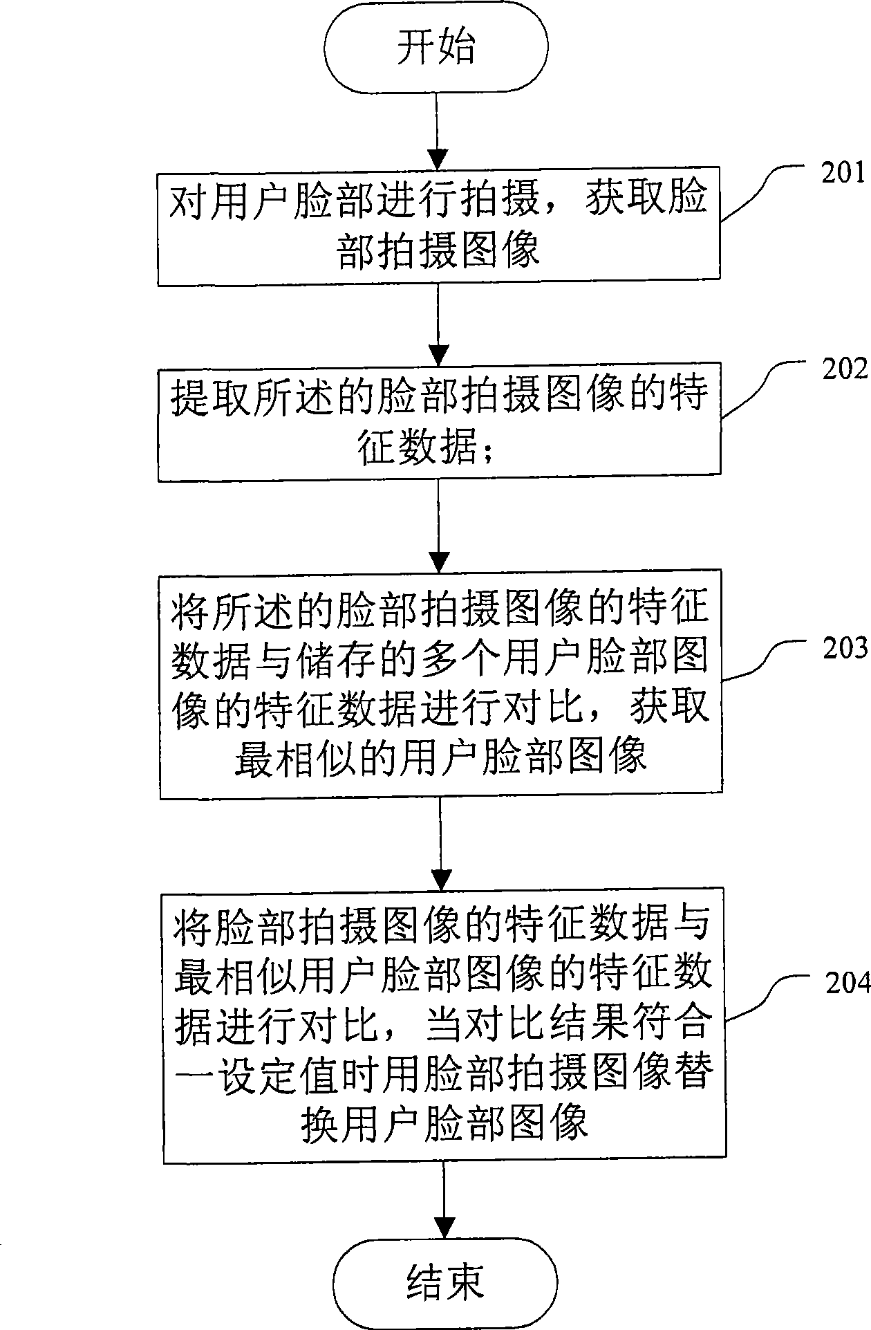 Image updating process and apparatus based on human face recognition