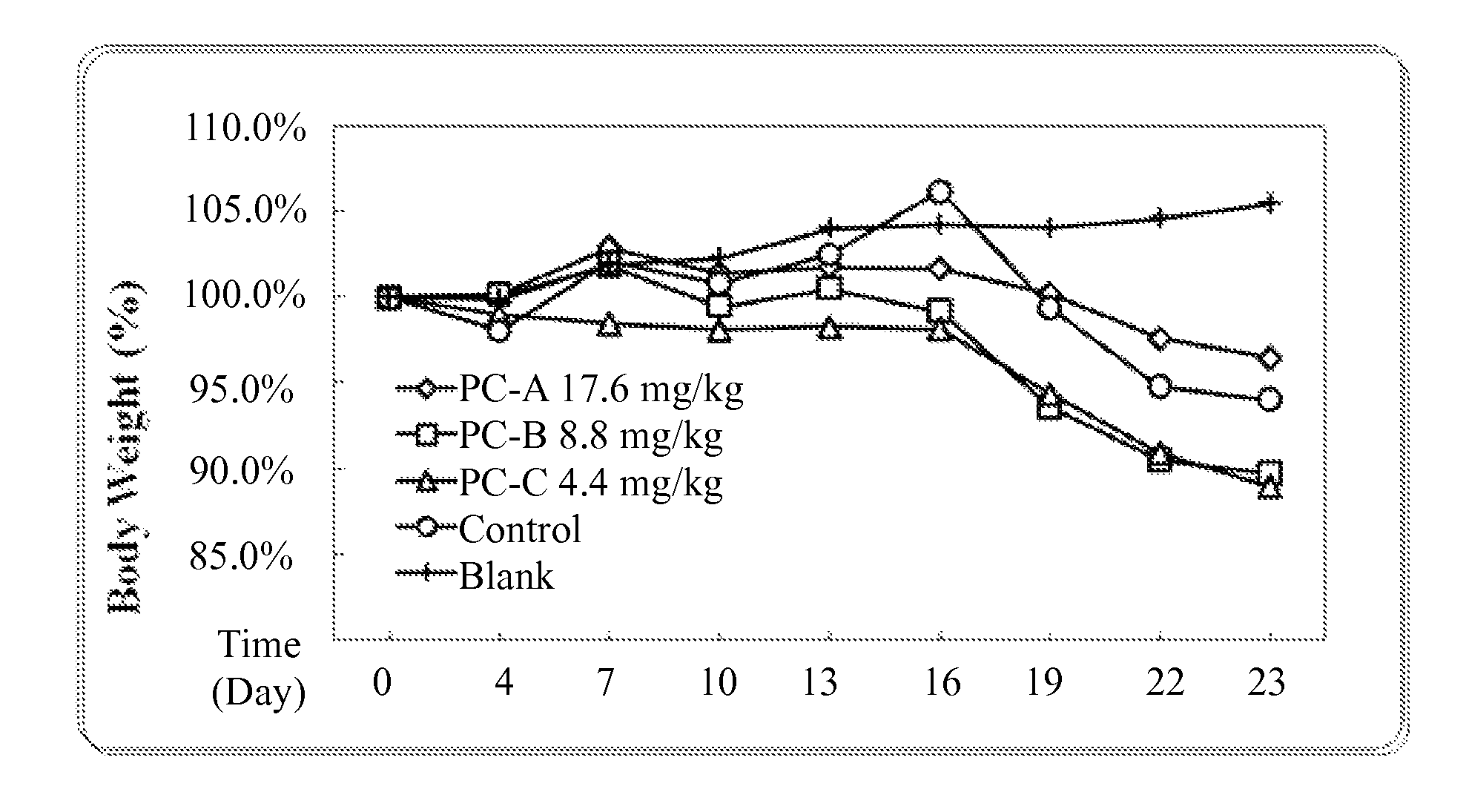 Use of lanostane and <i>Poria </i>extract in treating cachexia