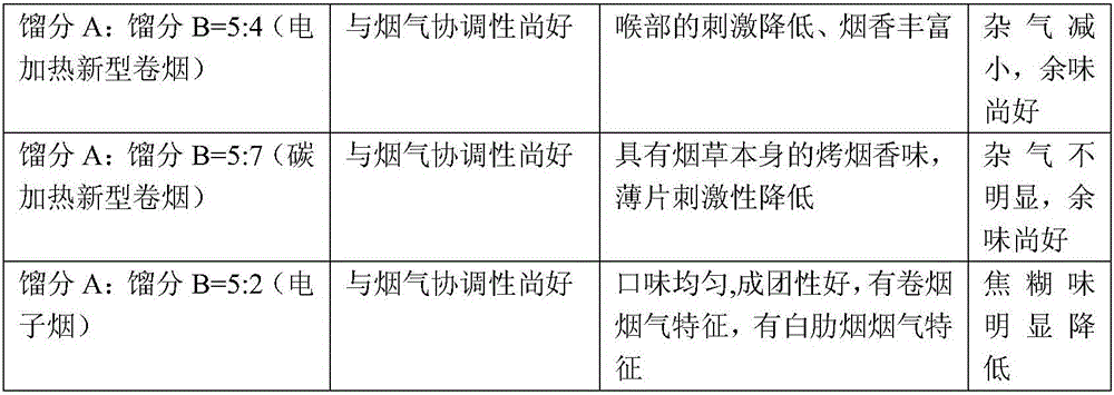 Preparation method for low-protein tobacco extract for novel tobacco and application