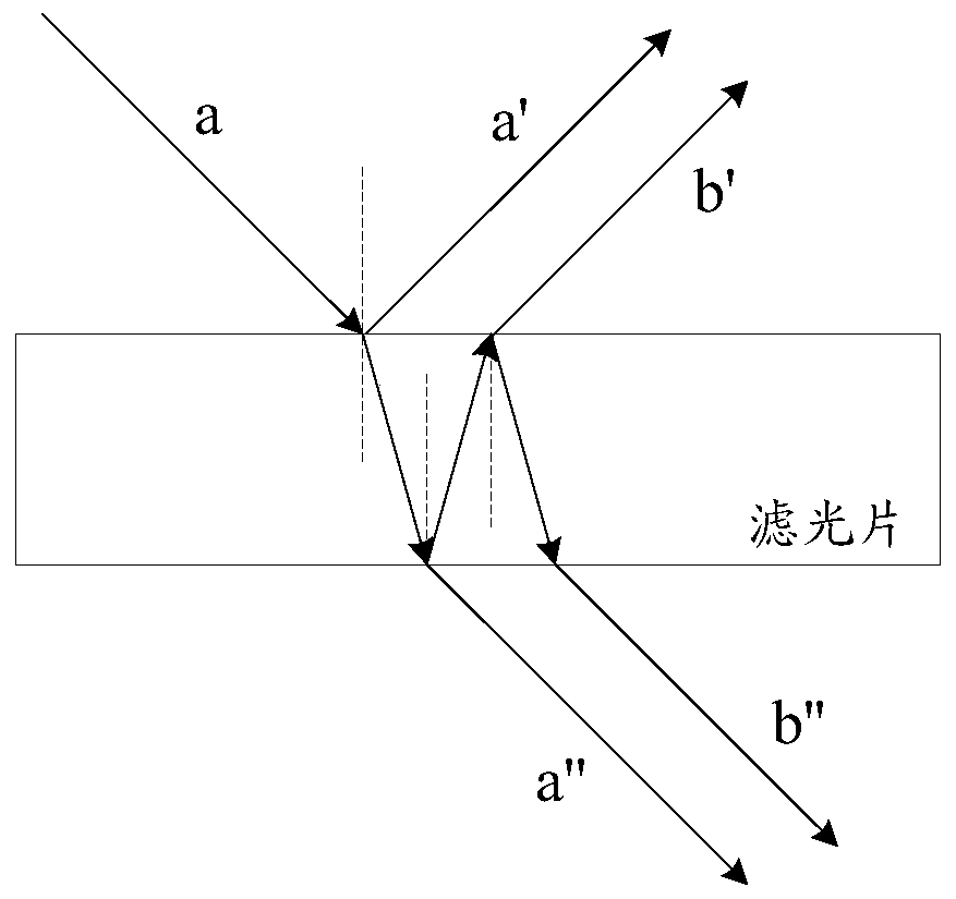 A camera processing method and terminal device