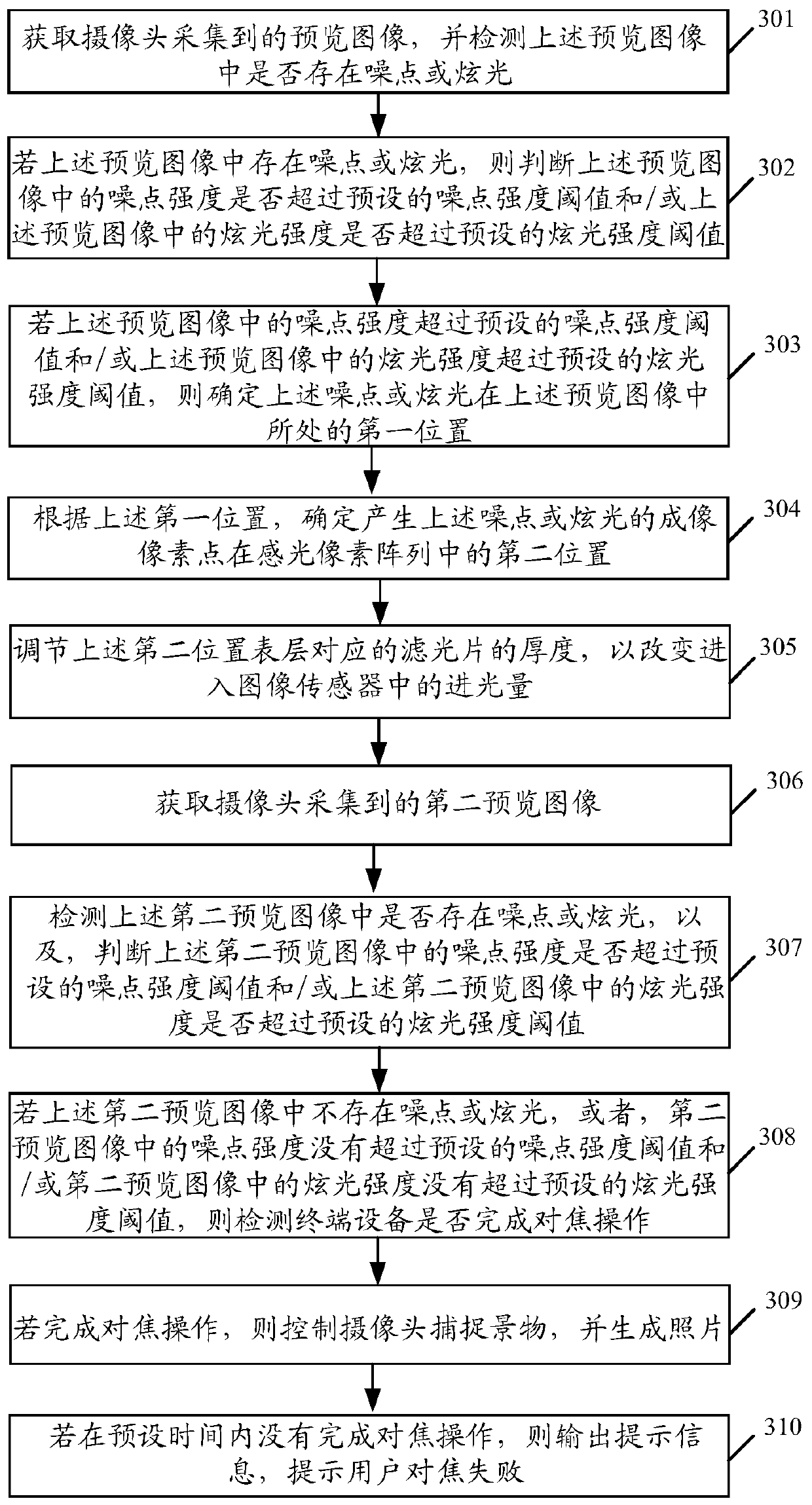 A camera processing method and terminal device