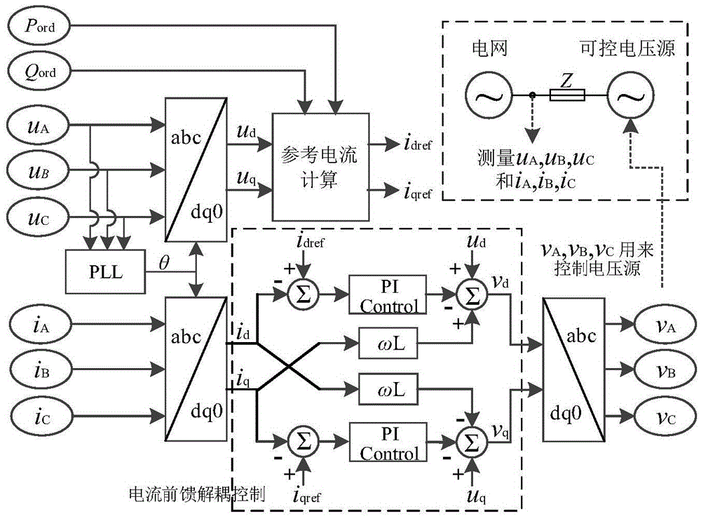 Hardware-in-the-loop simulation system for automatic generation control in smart grid