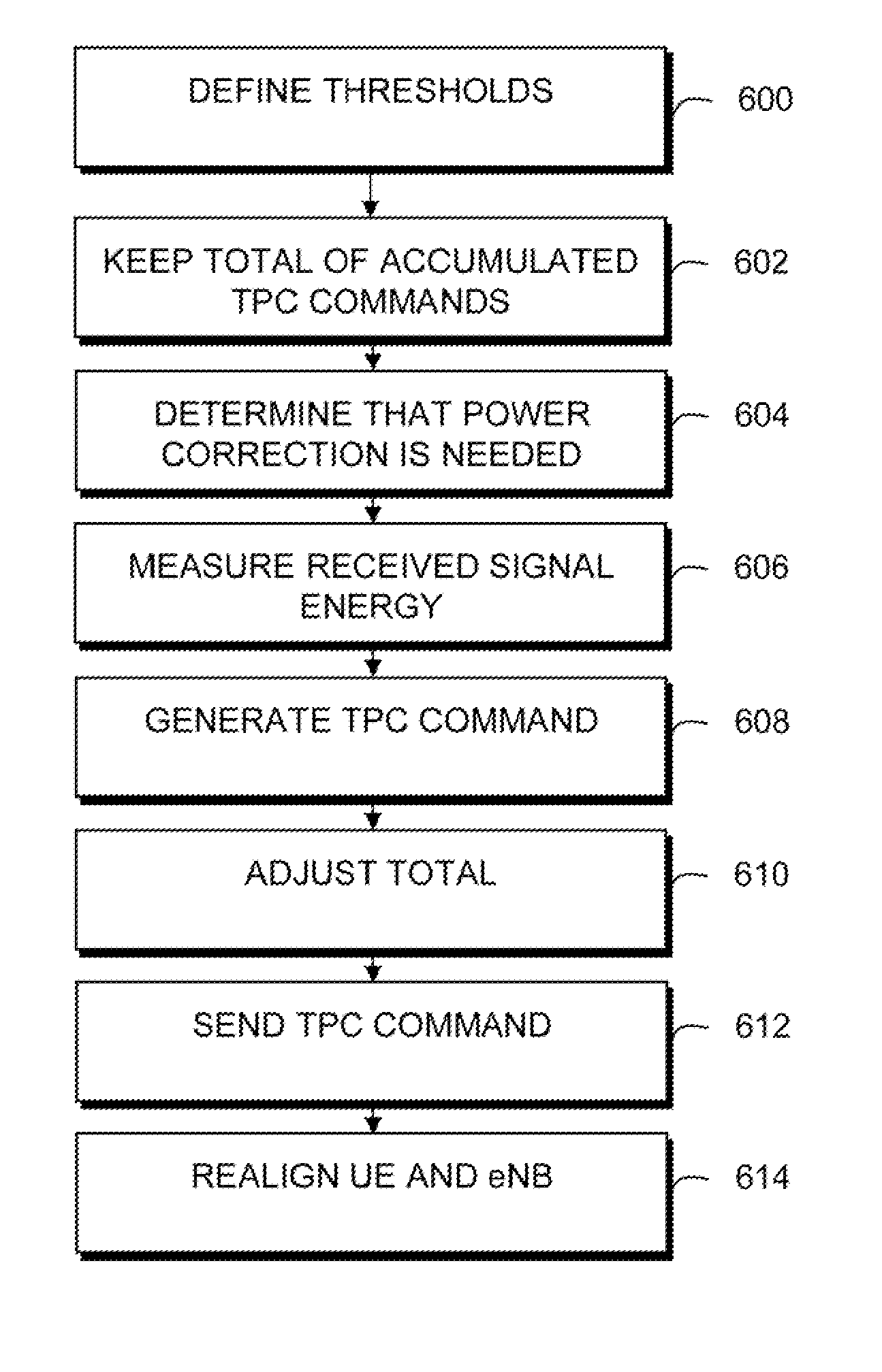 Uplink power alignment estimation in a communication system