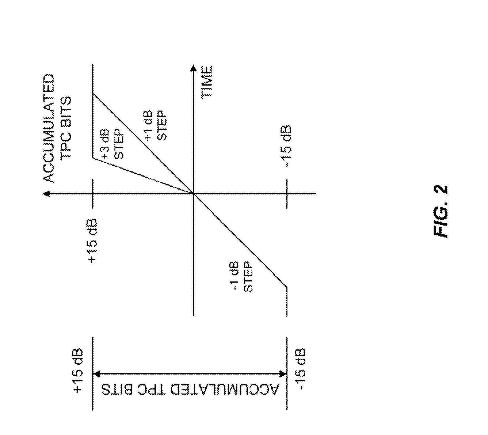 Uplink power alignment estimation in a communication system