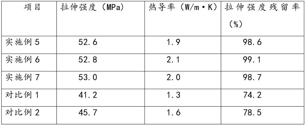 High-thermal-conductivity elastomer applied to new energy charging pile cable and preparation method