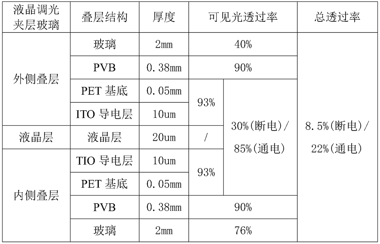 Liquid crystal dimming laminated glass