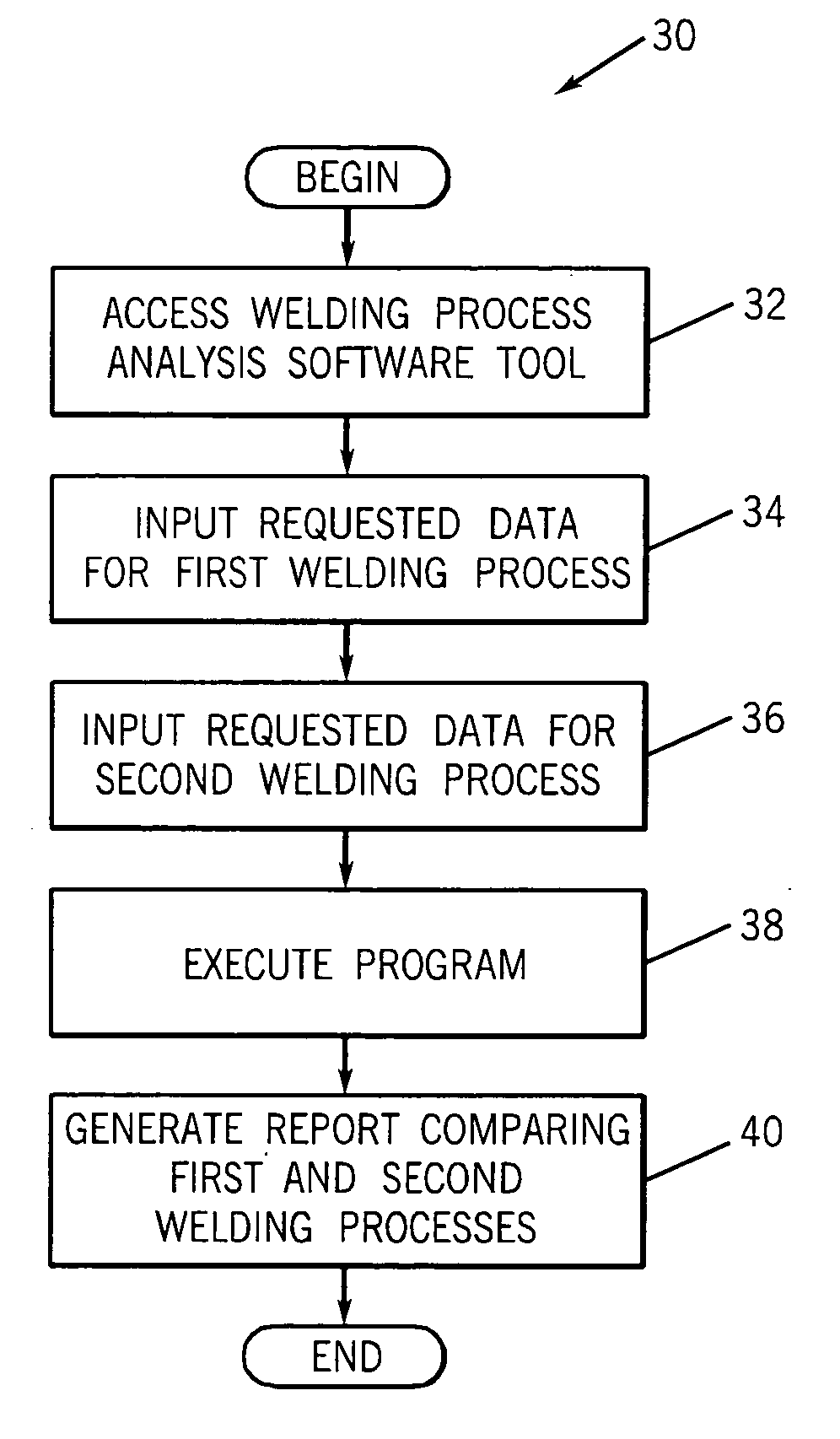 System and method for processing welding data