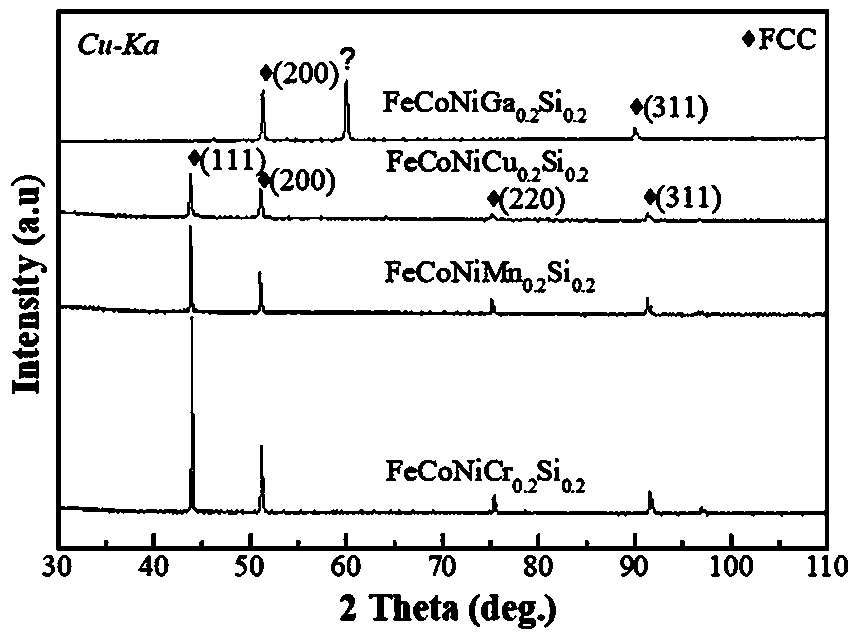 FeCoNi-based soft magnetic high-entropy alloy and application thereof