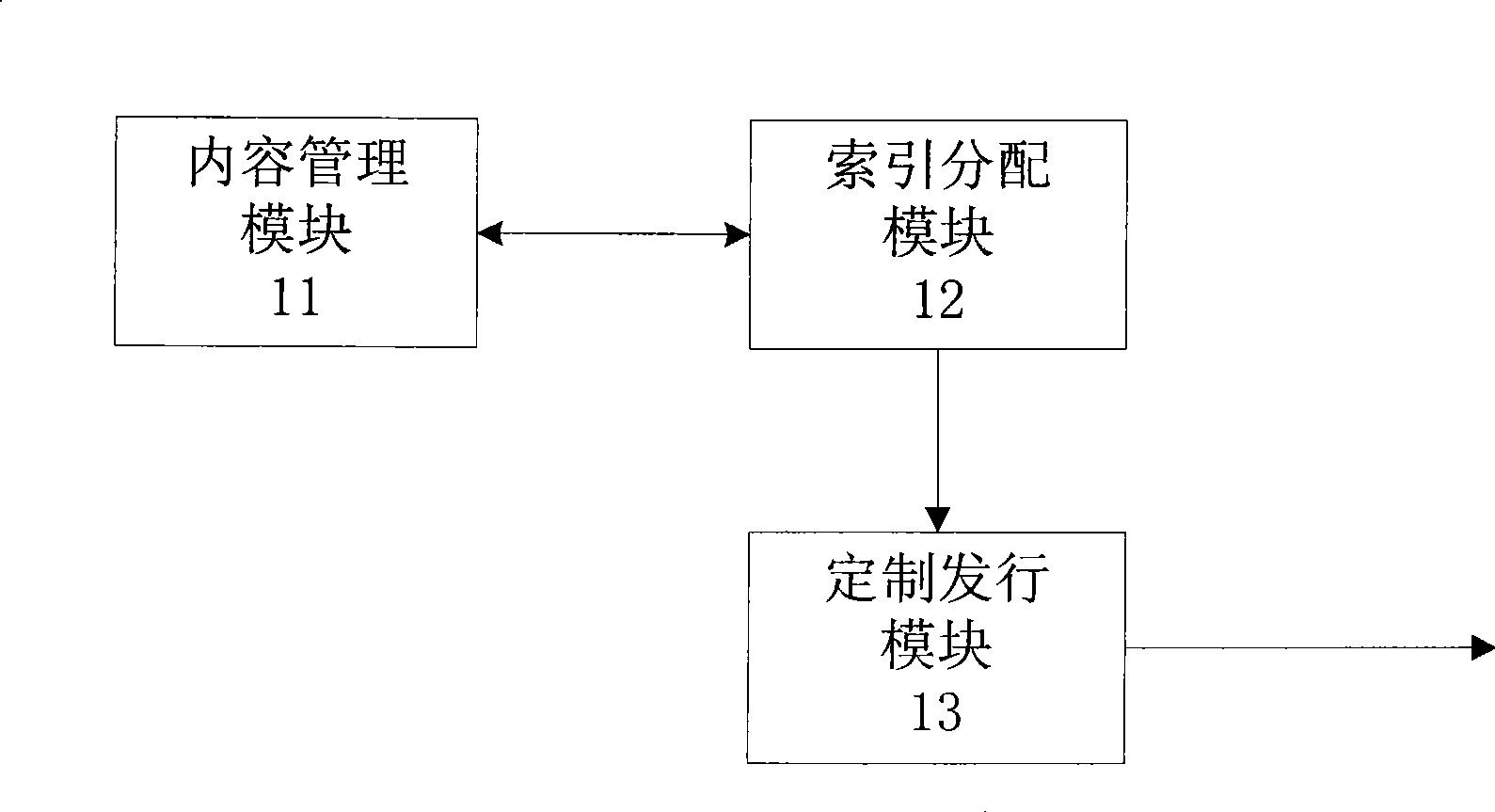 Method, system and device capable of holding industry application aerial download