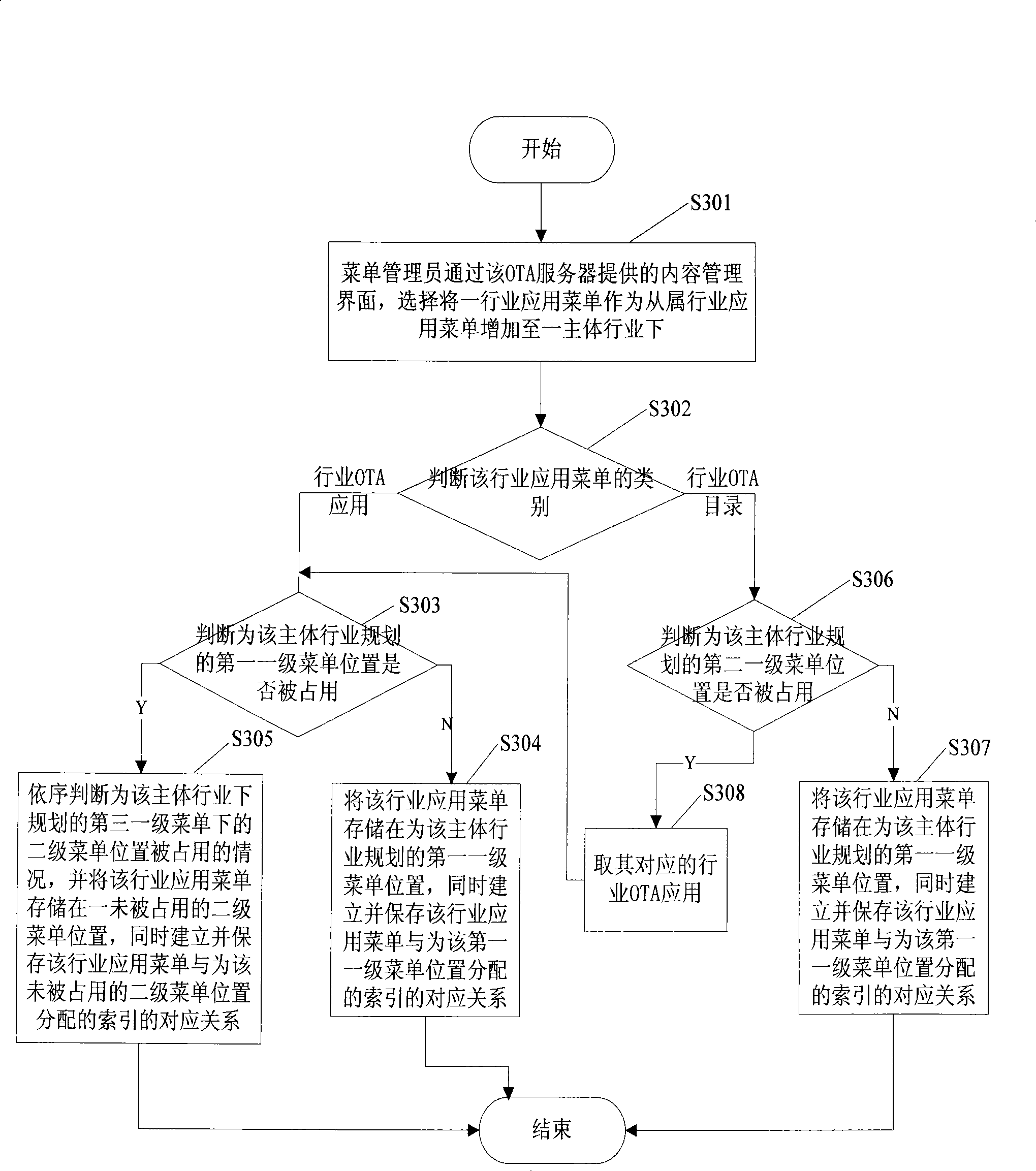 Method, system and device capable of holding industry application aerial download