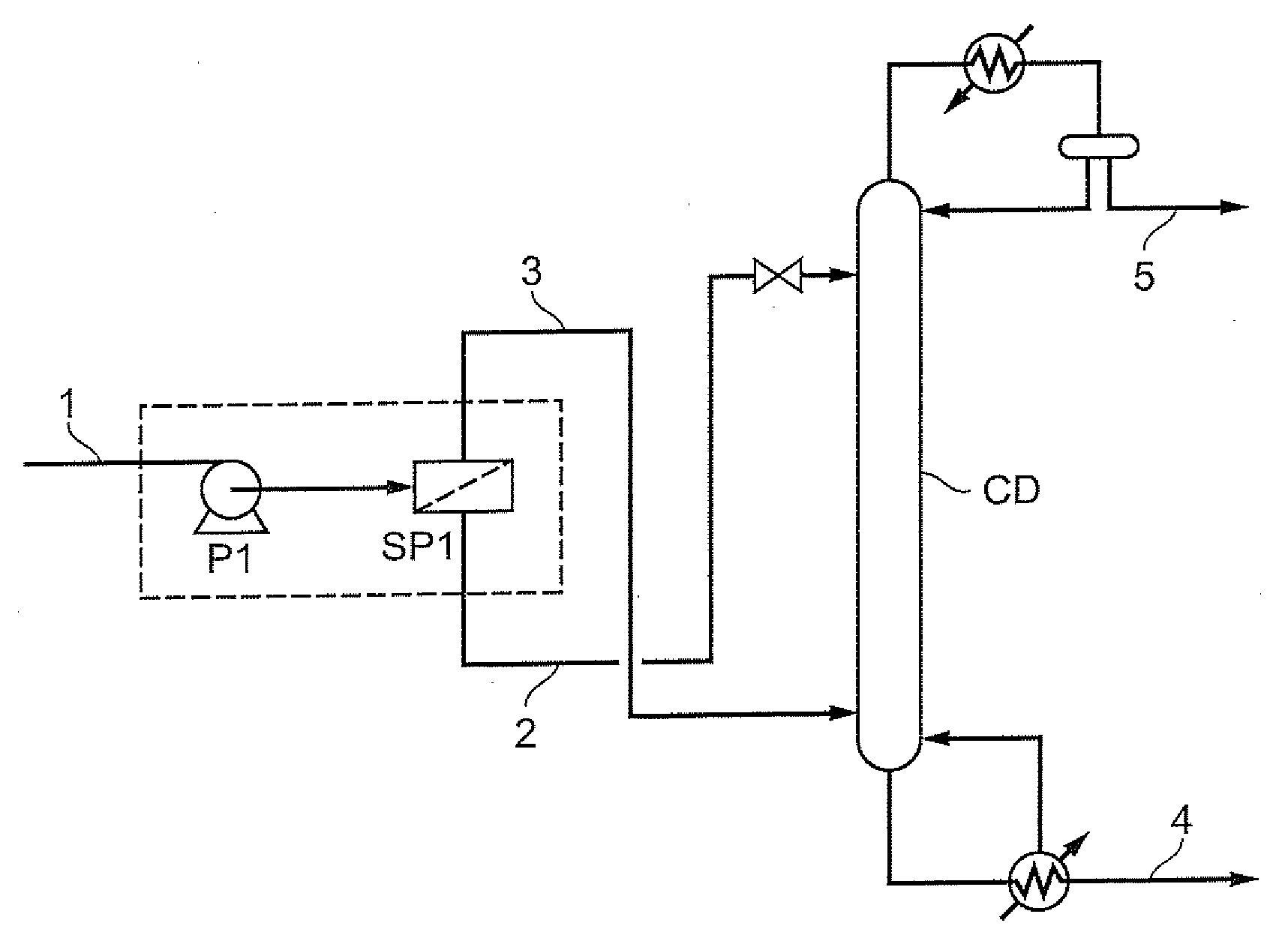 Process for separating propane and propylene using a distillation column and a membrane separation column