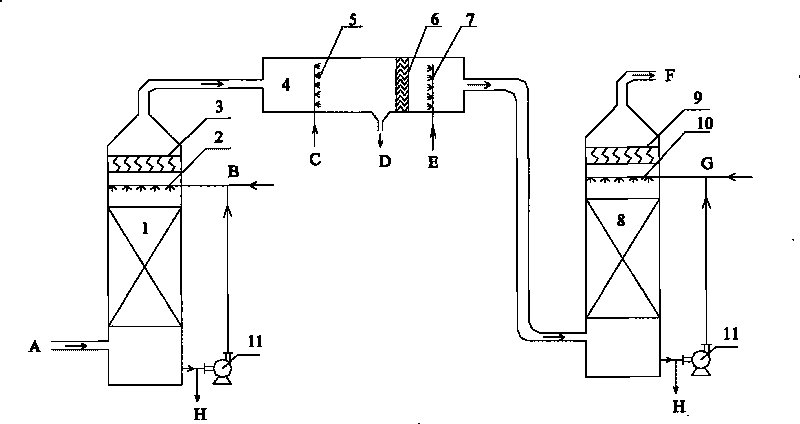 Device and method for promoting fine particle matters to be removed in coal-burning wet flue gas desulfuration process