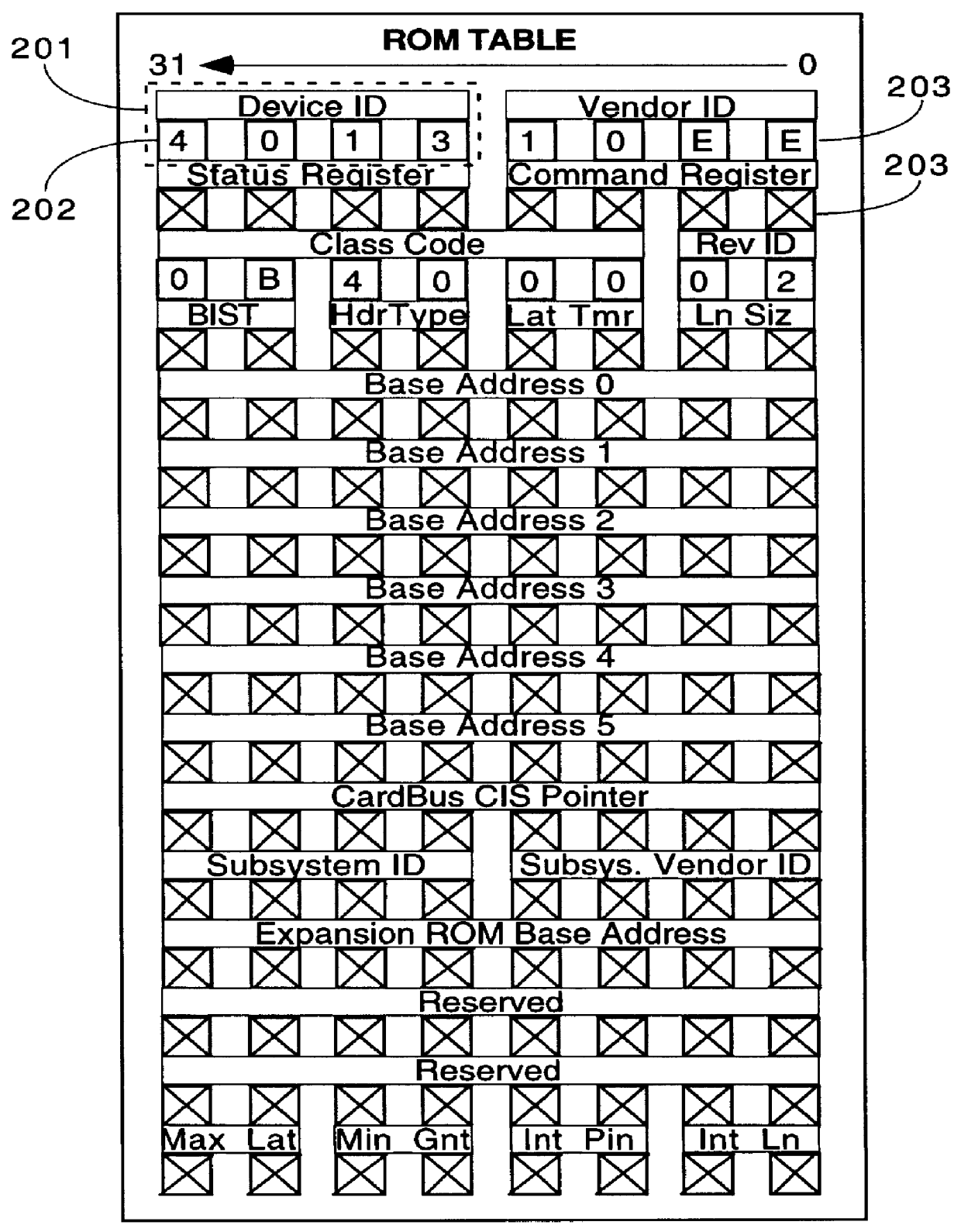 Memory map computer control system for programmable ICS