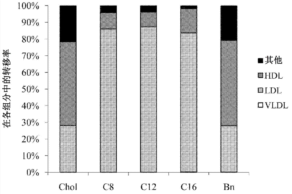 Easy-disintegrating polymeric micelle composition